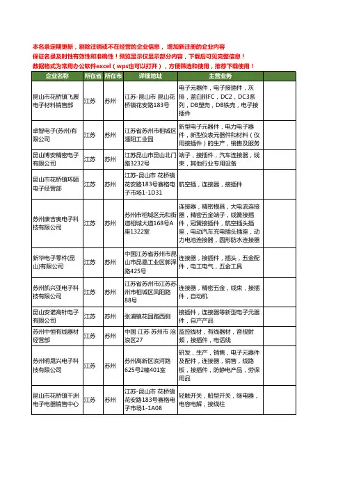 新版江苏省苏州接插件工商企业公司商家名录名单联系方式大全400家