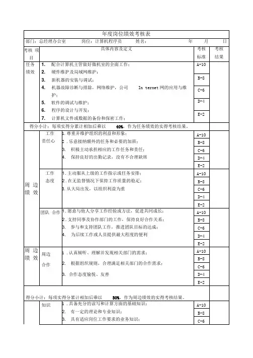 总经理办公室-计算机程序员绩效考核指标(KPI)