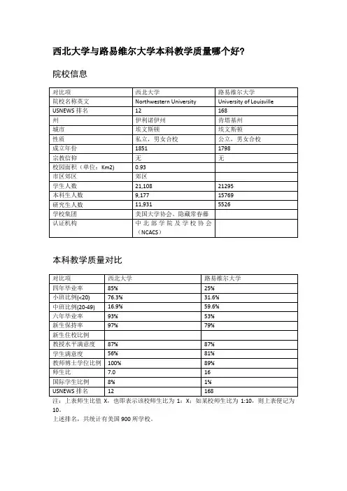 西北大学与路易维尔大学本科教学质量对比