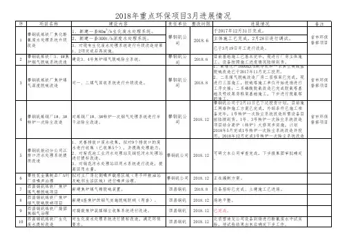 3：2018 年重点环保项目3月进度情况表