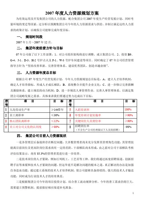 XX集团2007年度人力资源规划
