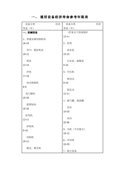 经济寿命年限