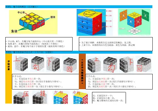 三阶魔方还原教程(零基础纯小白版)