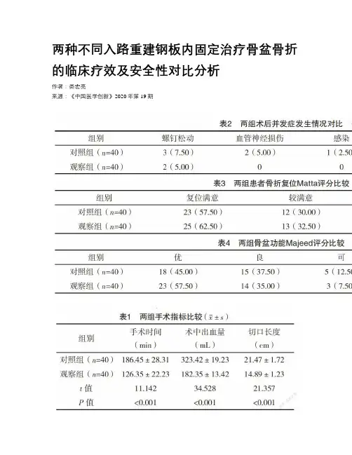 两种不同入路重建钢板内固定治疗骨盆骨折的临床疗效及安全性对比分析  