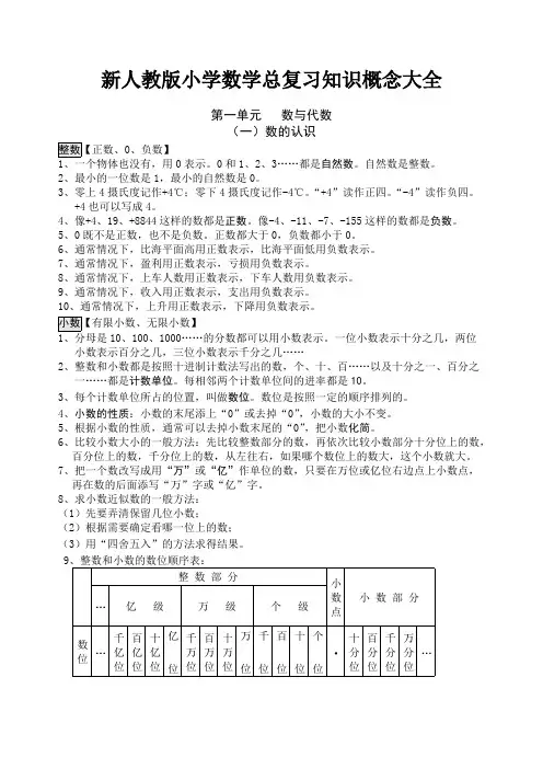 新人教版小学数学总复习知识概念大全