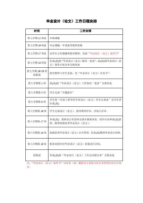毕业设计(论文工作日程安排)