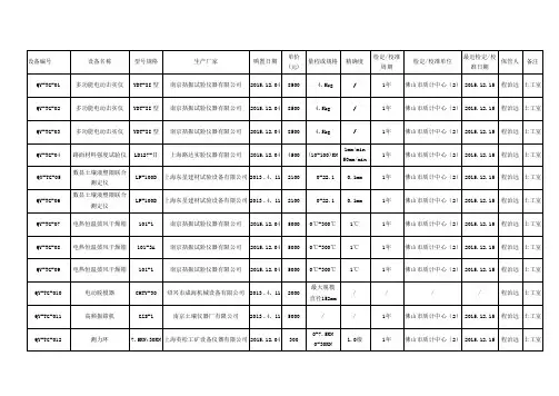 5、试验检测仪器设备一览表(按科室分新)