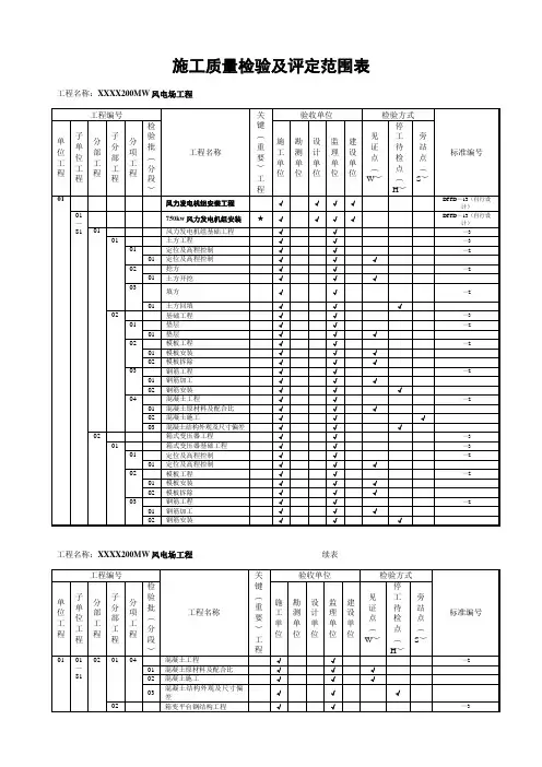 风电场工程质量验收项目划分表