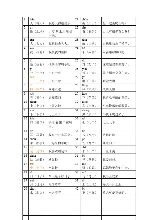 2017年部编版一年级语文上册生字表(全)(带拼音组词)(新人教版)