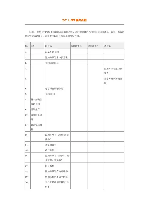 TT+CFR流程