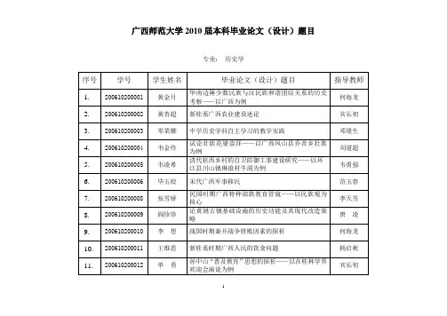 广西师范大学2010届本科毕业论文(设计)题目