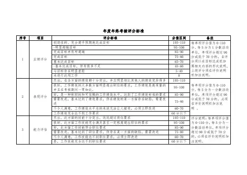 年度年终考核评分标准