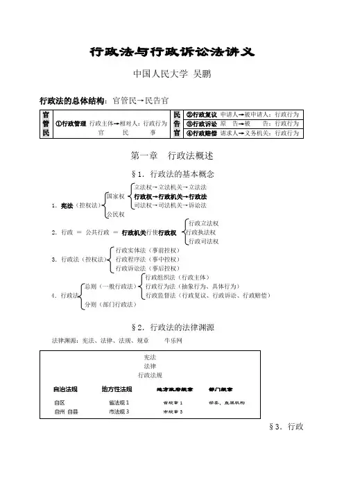 洲理论加强班吴鹏行政法讲义Word文档
