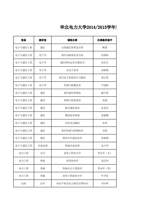 华电(保定)研究生教材