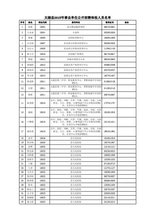 太湖县2015年事业单位公开招聘体检人员名单