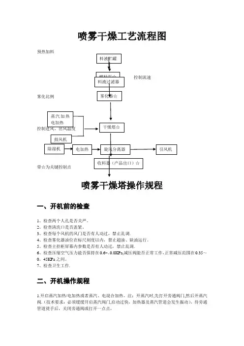 喷雾干燥流程规程