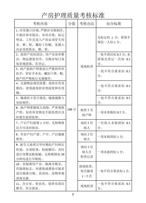 产房护理质量考核标准