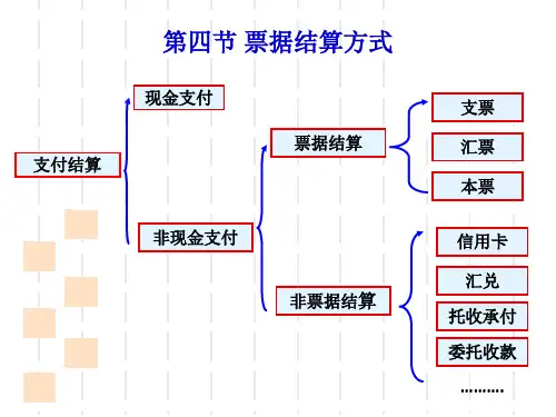 24票据结算方式