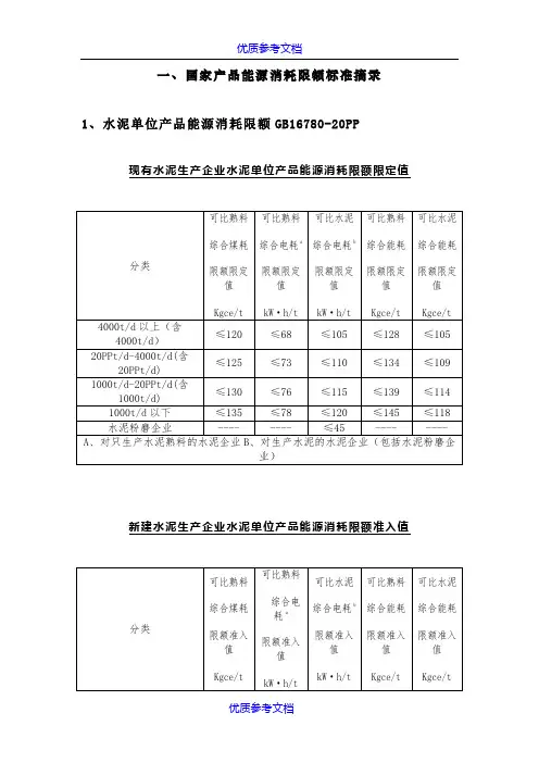 [实用参考]单位产品能耗定额和限额国家标准.doc