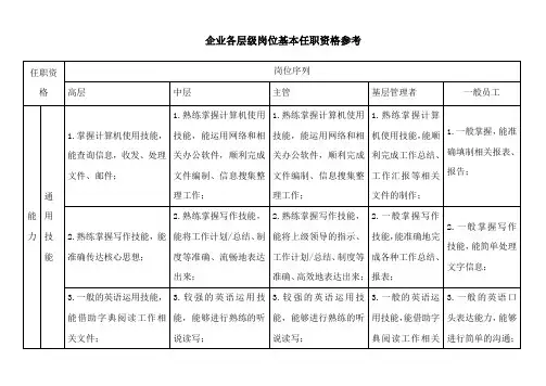 企业各层级岗位基本任职资格参考