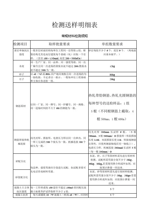 检测送样明细2022