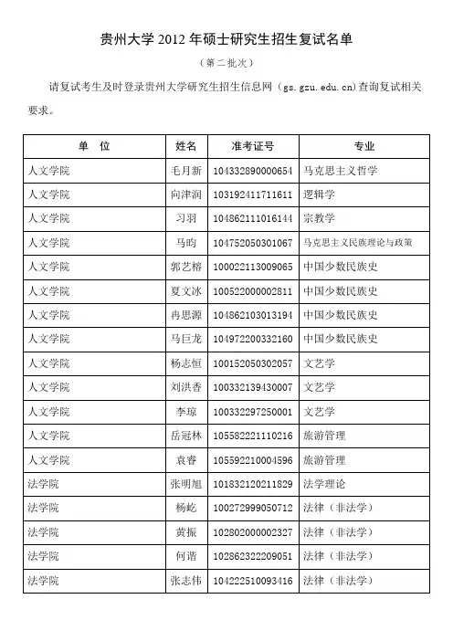 贵州大学2012年硕士研究生招生复试名单(第二批次)