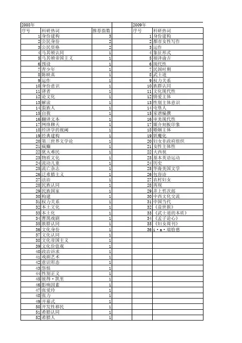 【国家社会科学基金】_国家身份建构_基金支持热词逐年推荐_【万方软件创新助手】_20140811