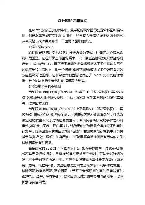 森林图的详细解读