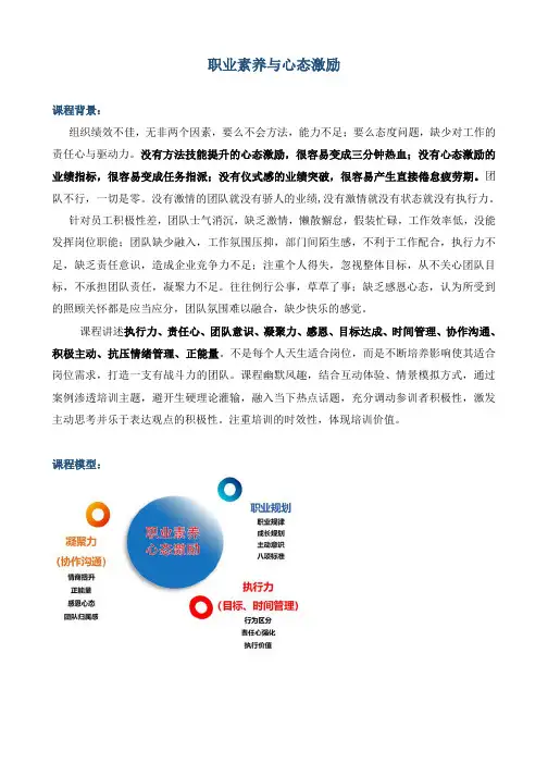 课程大纲《心态激励与职业素养》