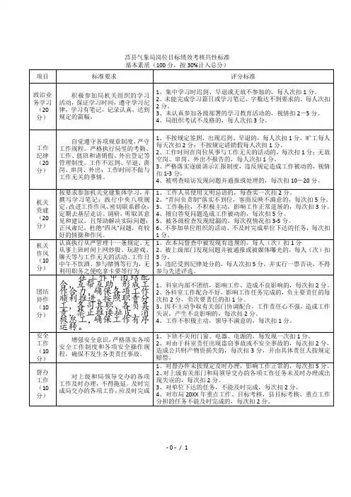 莒县气象局岗位目标绩效考核共性标准