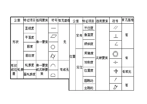 形位公差检验标准