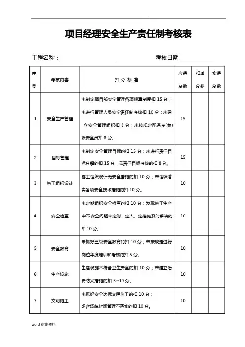 建筑工程安全生产责任制考核表