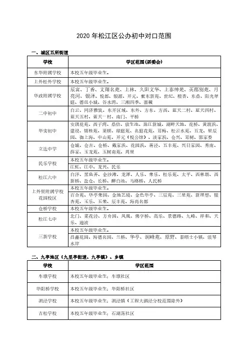 2020年松江区公办初中对口范围说明