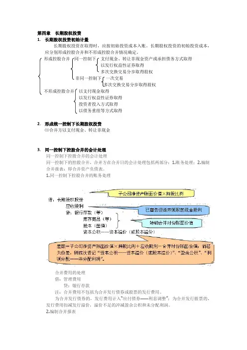 注册会计师会计第四章长期股权投资知识点