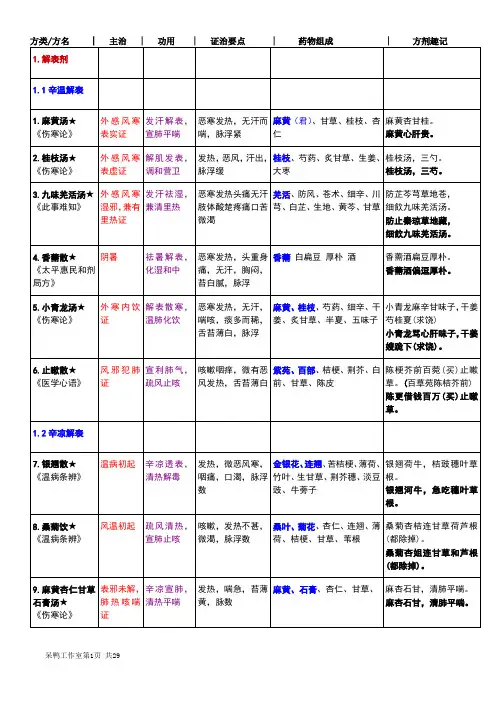 方剂学总结(考研推荐)