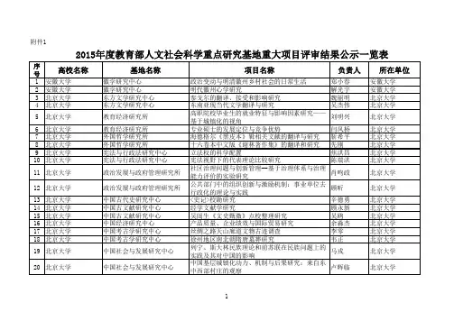 2015年度教育部人文社会科学重点研究基地重大项目评审结果公示一览表
