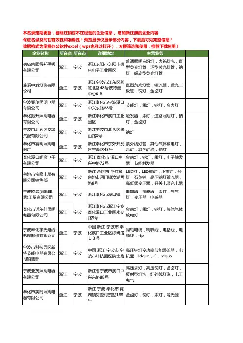 新版浙江省宁波钠灯工商企业公司商家名录名单联系方式大全60家