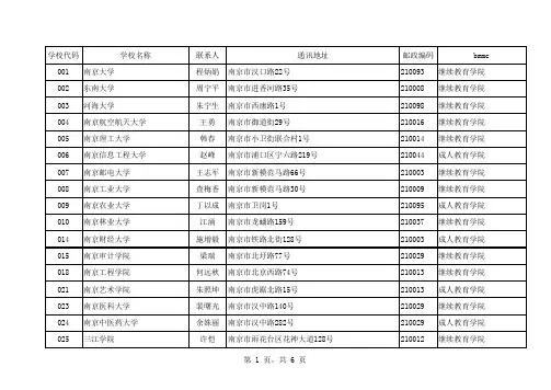 江苏省各高校联系方式