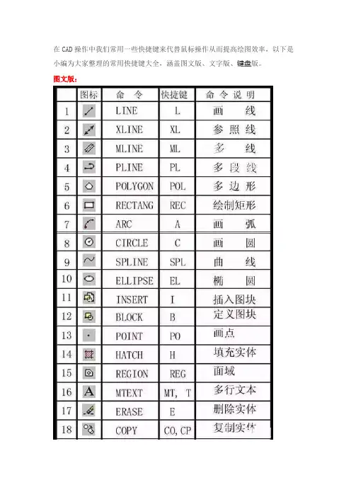史上最全CAD快捷键命令大全(图文新版、文字新版、键盘新版)