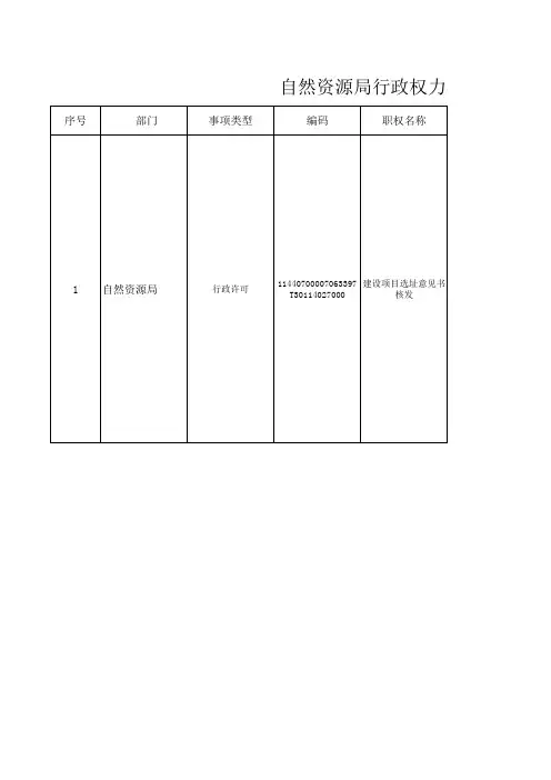 自然资源局行政权力事项清单