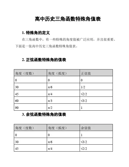 高中历史三角函数特殊角值表