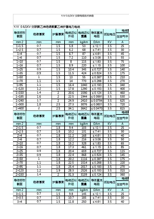 YJV电缆载流量