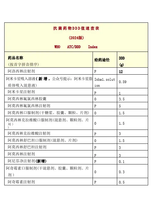2024版抗菌药物DDD值速查表