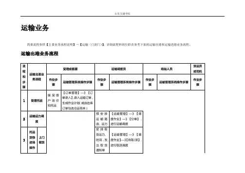 《山东交通学院物流信息系统实验报告》.doc