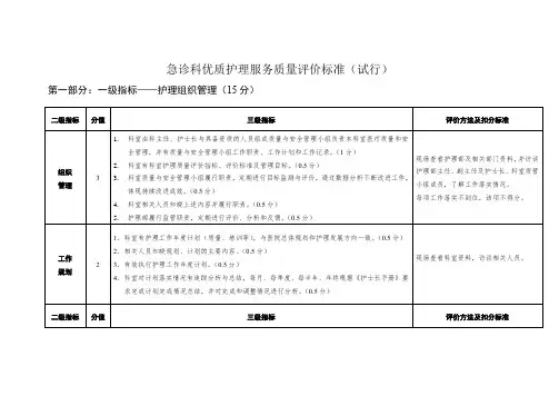 急诊科优质护理服务质量评价标准