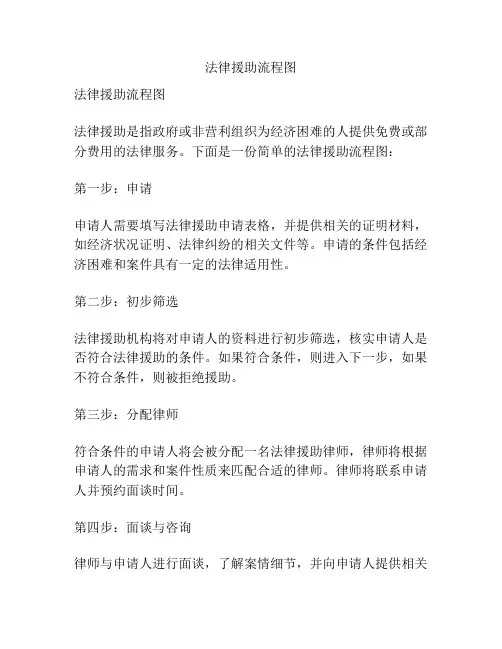 法律援助流程图