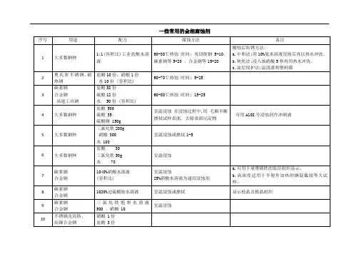 常用的金相腐蚀剂
