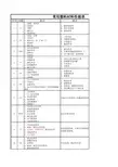 常用塑料材料性能表