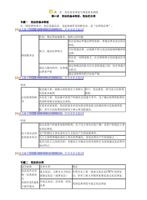 2016年法律教育网基础班宪法-白斌讲义