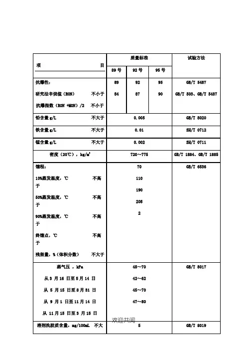 国六汽油标准